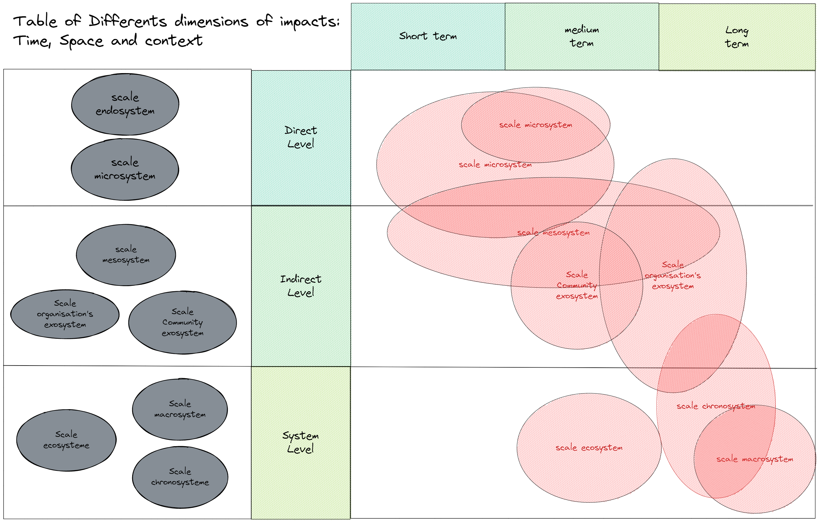 Echelle impacts