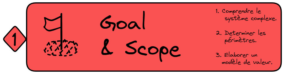 SLCA-subcategories