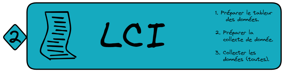 SLCA-subcategories