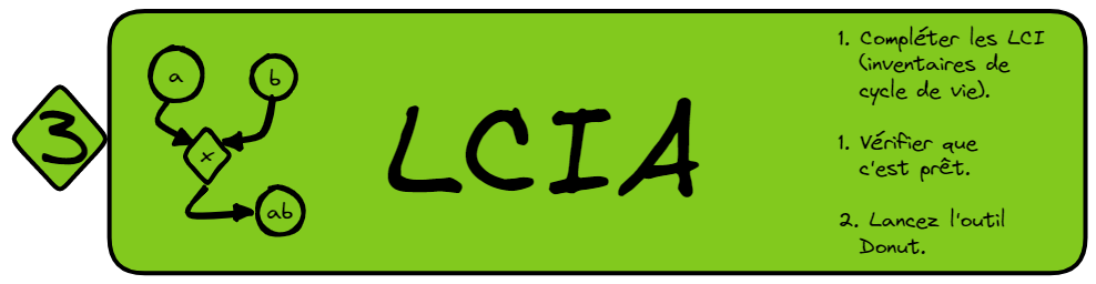 SLCA-subcategories