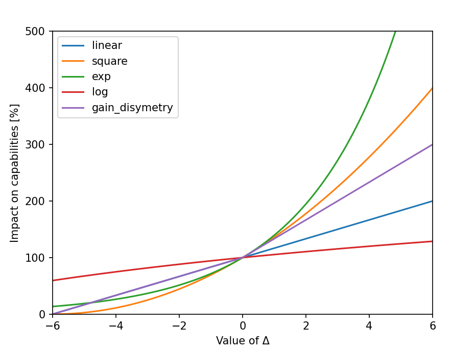 guide statistical
