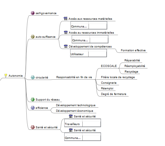 autonomy_model