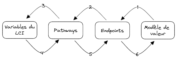 SLCA-subcategories