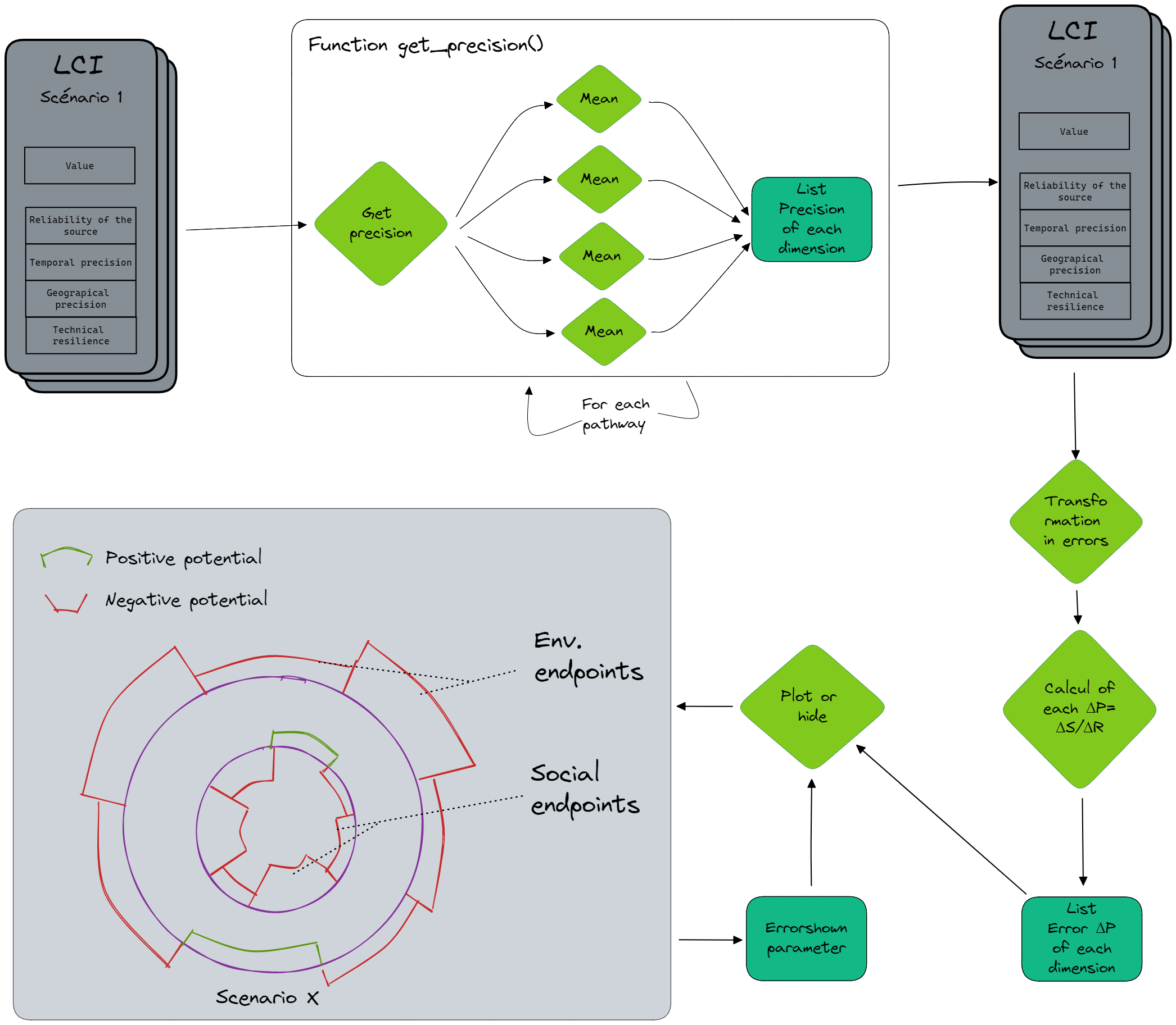 Schema_methode_precision